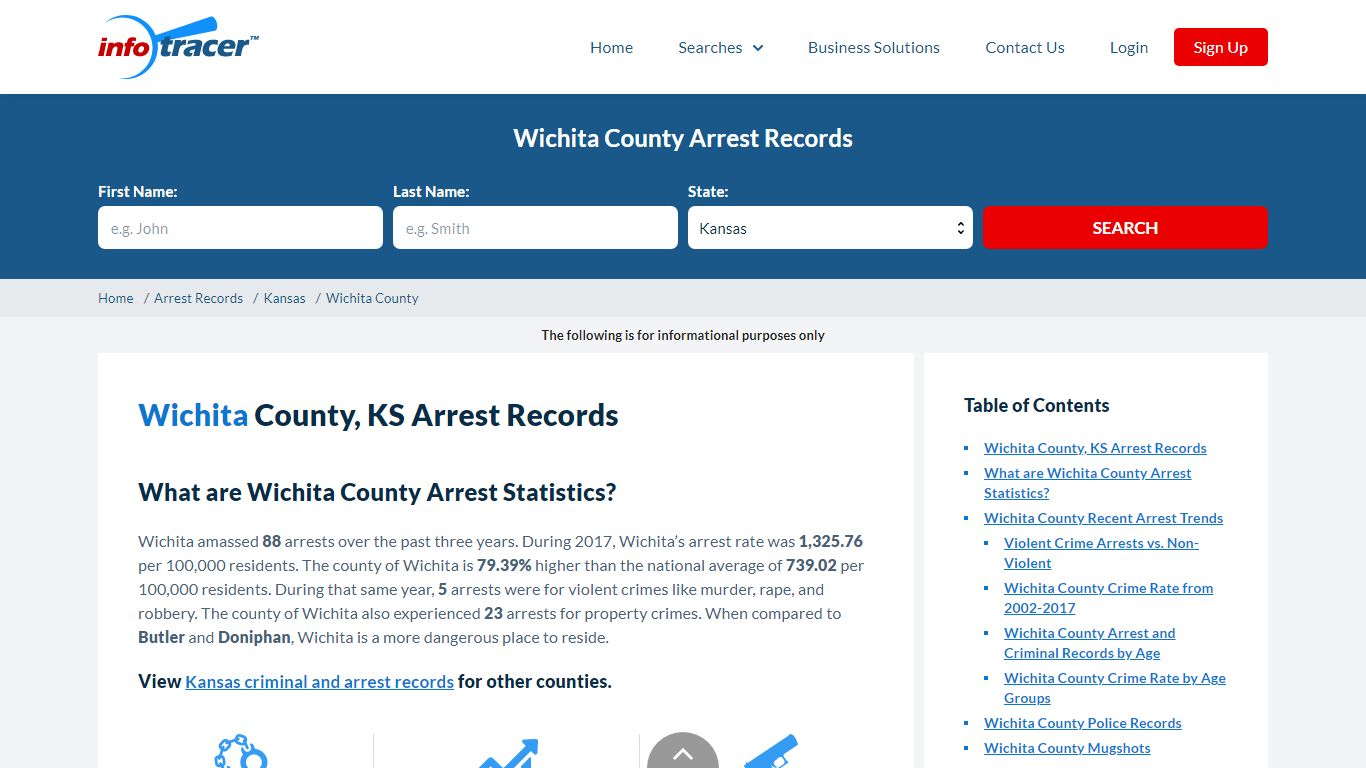 Wichita County, KS Arrests, Mugshots & Jail Records ...